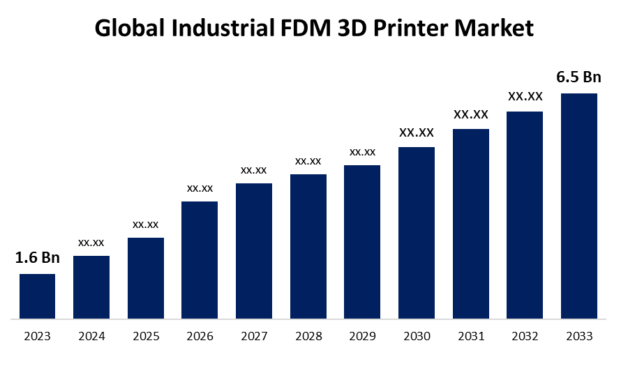thị phần máy in 3d fdm toàn cầu
